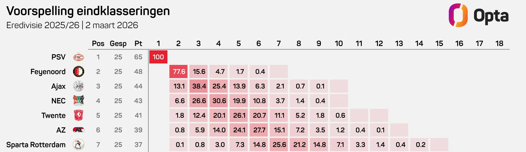 Ondersteunend beeld bij het artikel